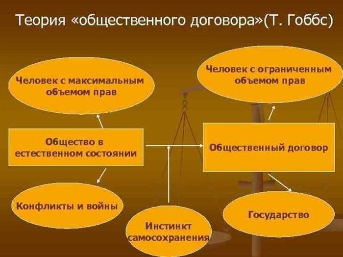 Воззрения Томаса Гоббса