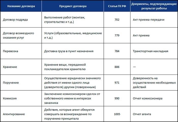 Что можно сделать в данной ситуации?