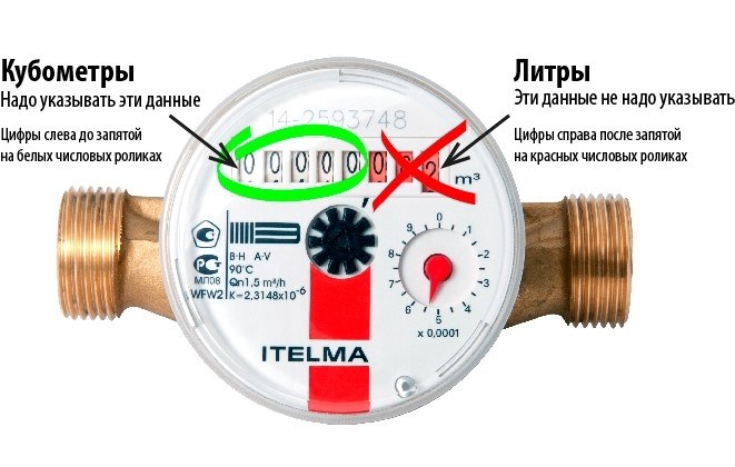 Причины передачи некорректных показаний счетчиков