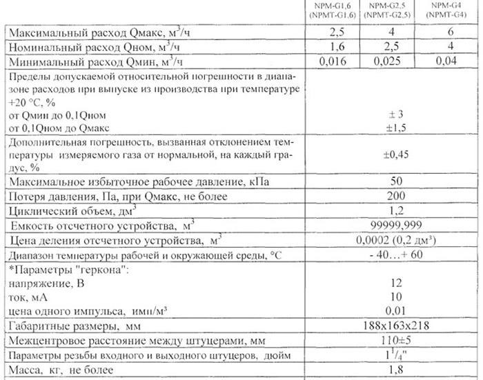 Как вернуть в рабочее состояние счетчик Гранд 4