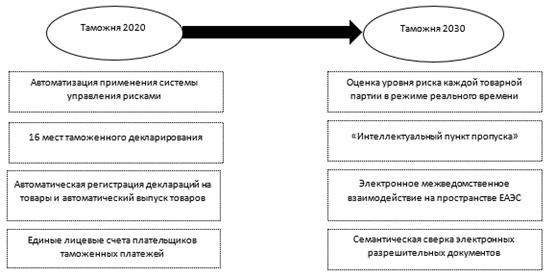 Страны-основатели Таможенного союза