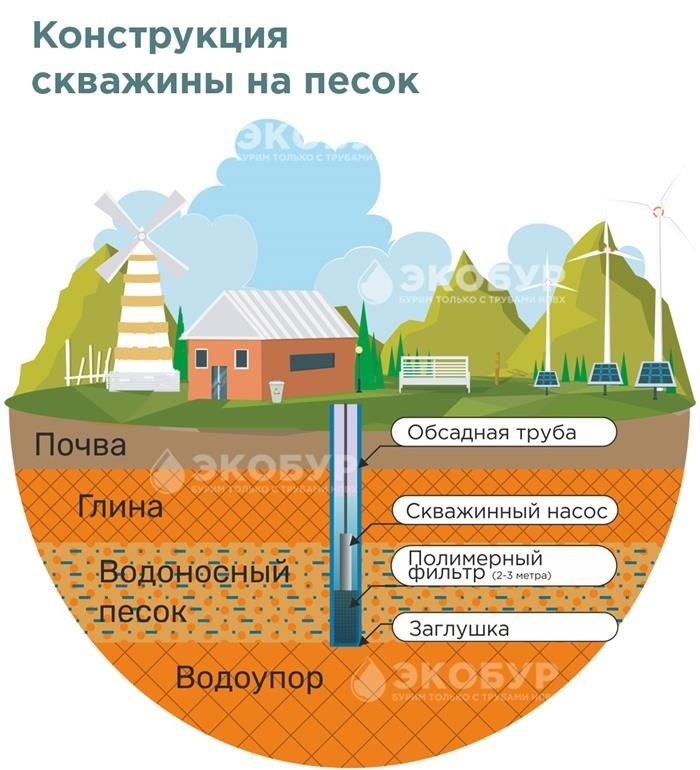 Погружные и поверхностные насосы: особенности и применение