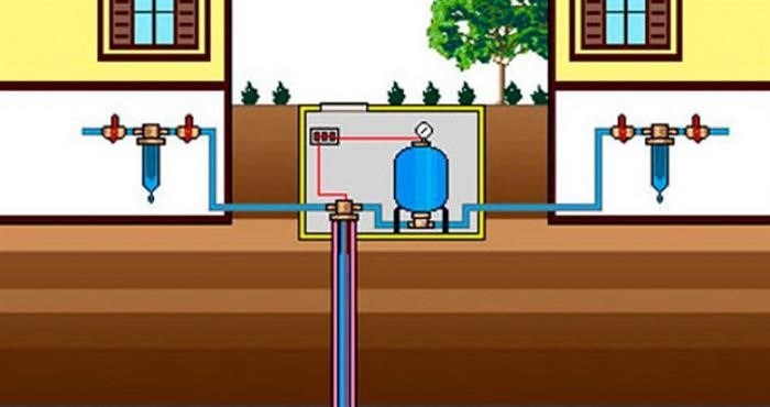Скважина на два дома: юридическое регулирование