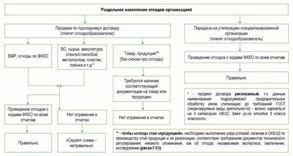 Макулатура: крупнейший рынок экспорта и импорта