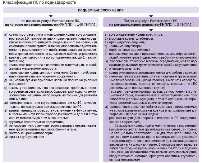 Проверяем комплектность документов при покупке