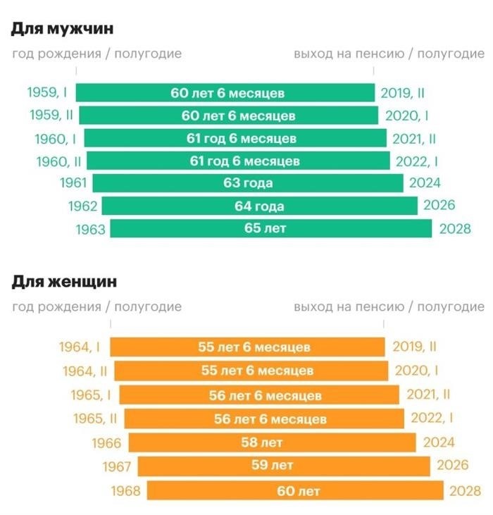 Как проводится расчет пенсии?