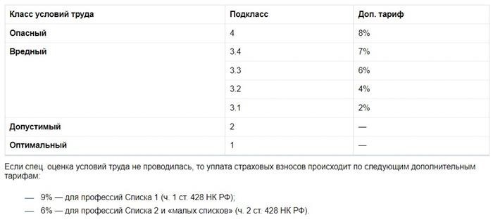 Этапы процедуры оформления льготной пенсии по старости