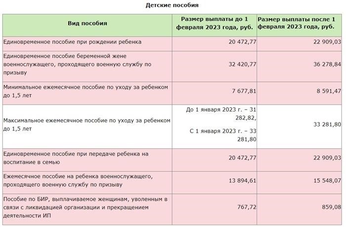 Понятие социальных компенсационных выплат