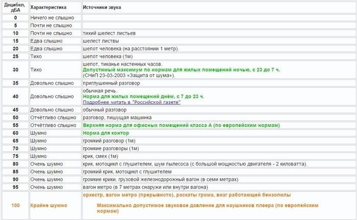 Конструктивные элементы и инженерное оборудование крышной котельной на многоэтажном доме