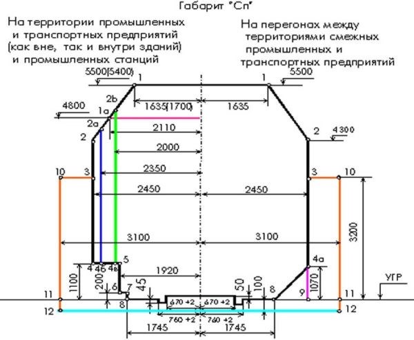 Как узнать границы придомовой территории?