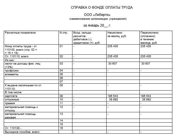 Как формула расчета фонда оплаты труда связана с фондом заработной платы