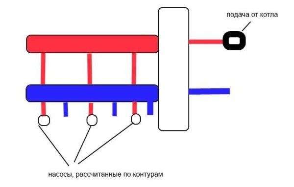 Как подобрать параметры гидравлического узла?