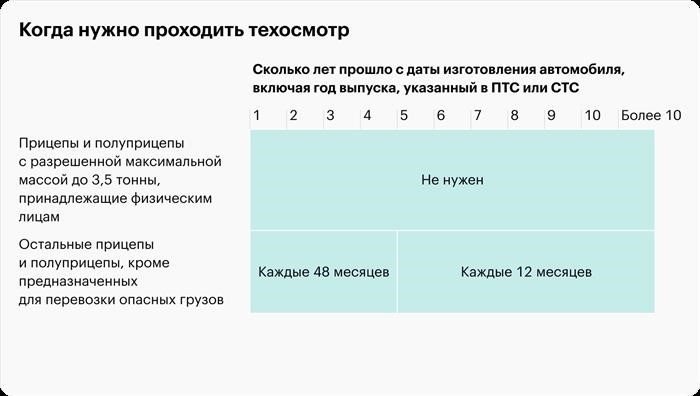 Какие огнетушители используются в машинах