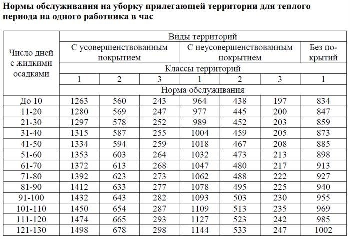 Как суды раньше рассматривали споры о содержании прилегающей территории