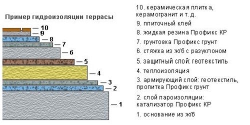 Преимущества террас из композитного декинга: