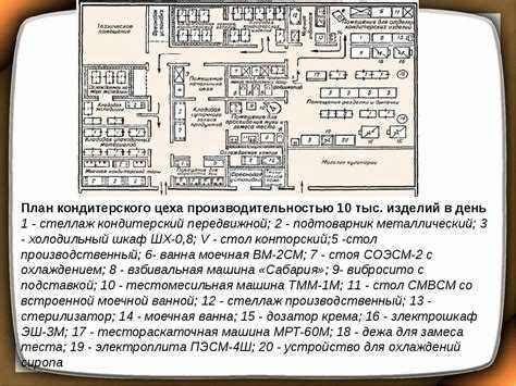 Площадь и размещение оборудования