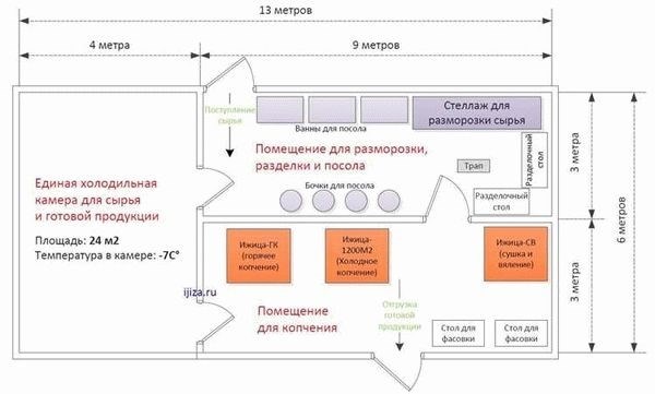 Дезинфекция кухонного оборудования и кондитерской посуды