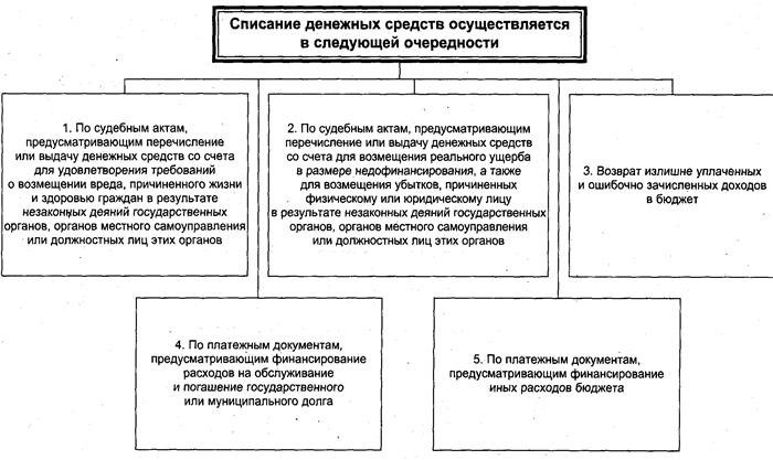 Учет амортизации мебели