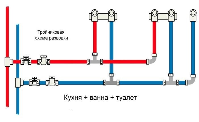 Кто несет ответственность за хранение проектной документации?