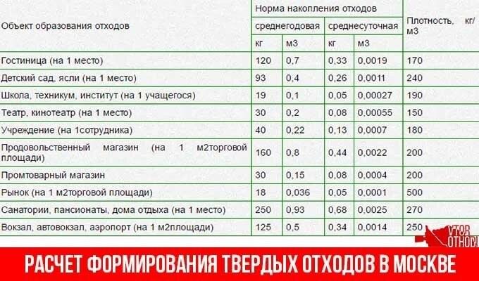 Как узнать, сколько нужно заплатить за вывоз мусора