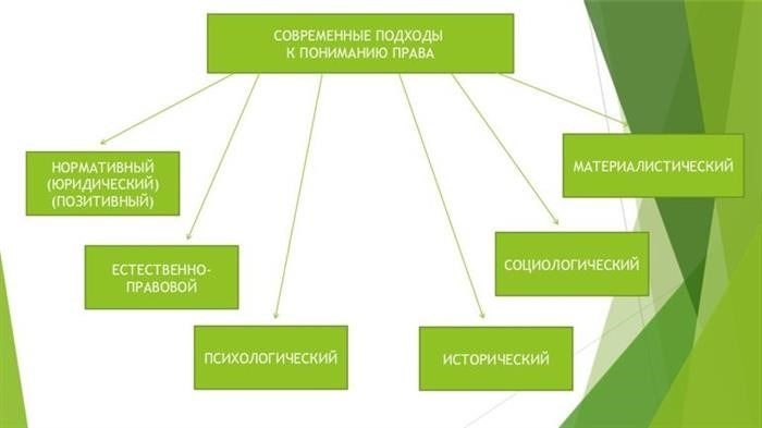 Вопросы правопонимания и гуманистическая методология