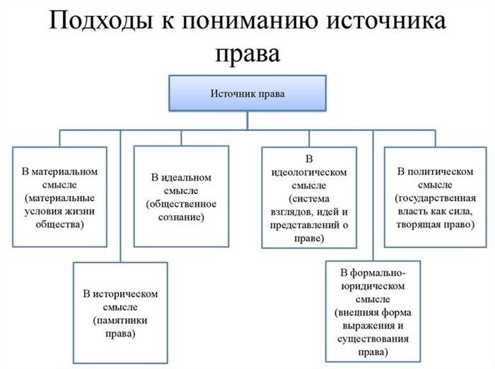 Общая суть и развитие концепций