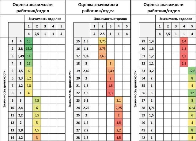 Виды заработной платы