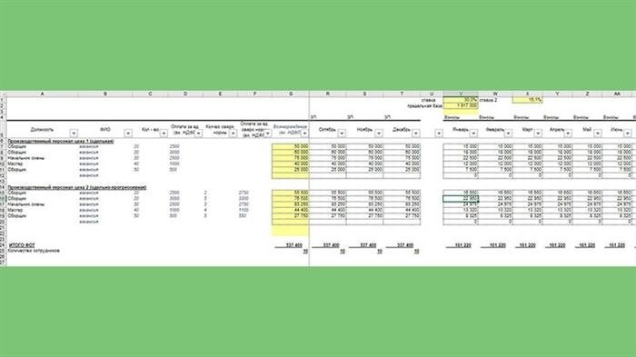 KPI ключевые показатели эффективности: примеры в Excel