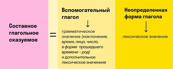 Тест для закрепления материала