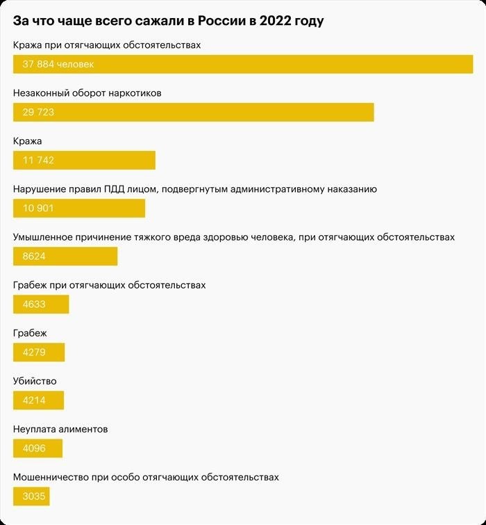 Разъяснения Верховного Суда РФ по правилам зачета времени в СИЗО: