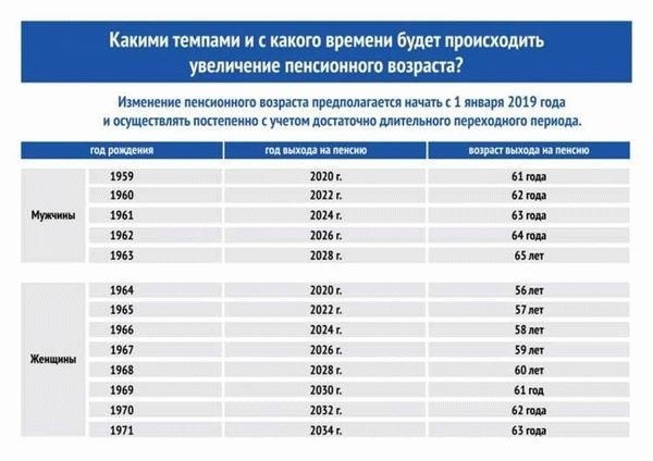 В чем состоит формула расчета пенсии шахтера?