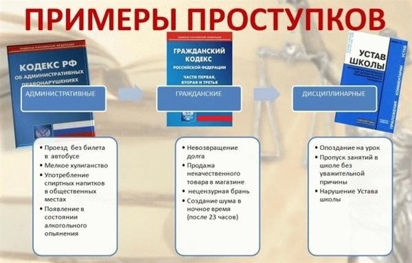 Основные отличия и сходства проступков и преступлений