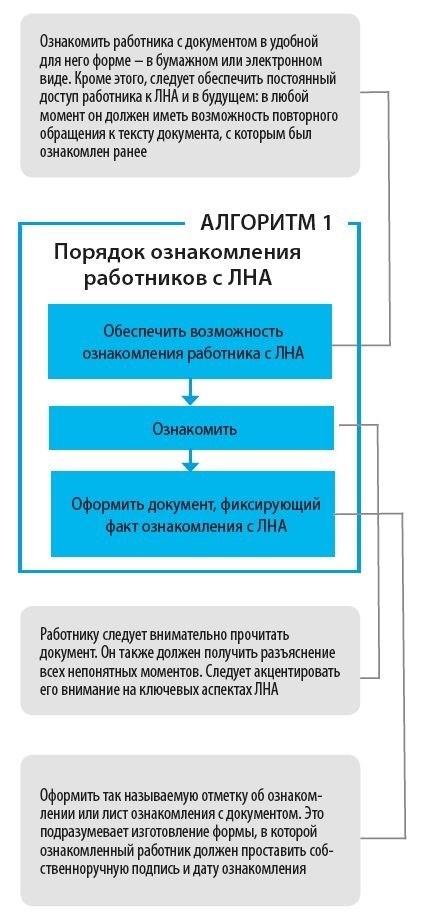 Как составить лист