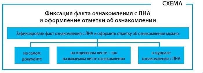 Способы ознакомления с ЛНА