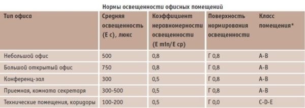 Оптимальное размещение ПК по отношению к световым проемам