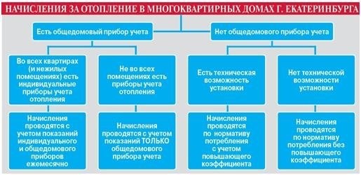 Ставим индивидуальный счетчик тепла