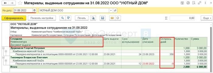 Группировка основных средств