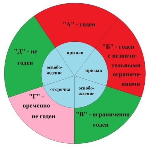 Неявка в военкомат и последствия