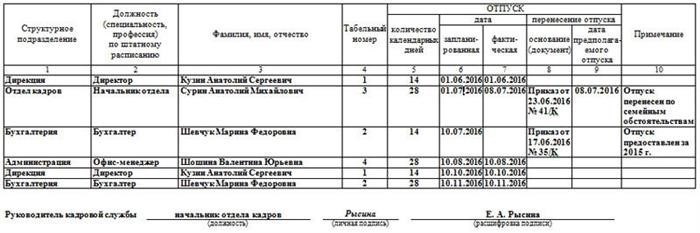 Обязательно ли применять унифицированную форму