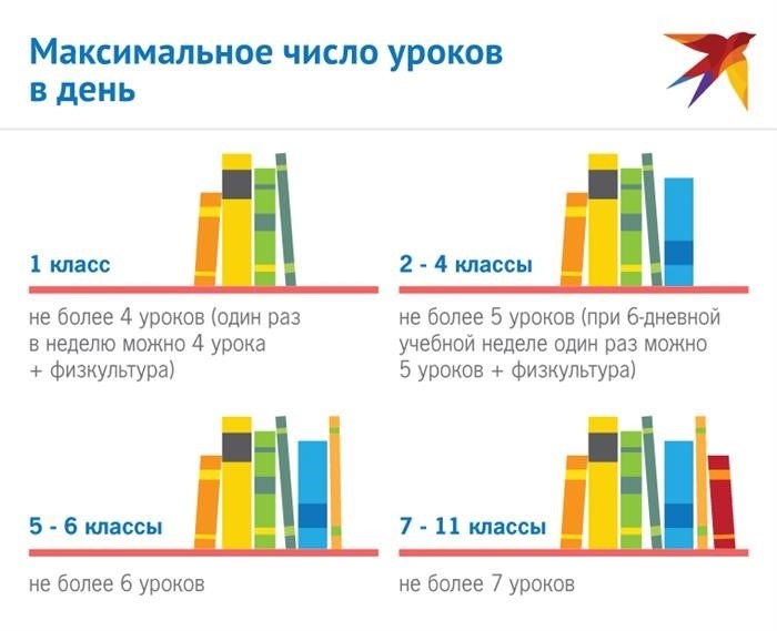 Кому следует обязательно соблюдать обновленные нормы СанПиН в 2025 году?