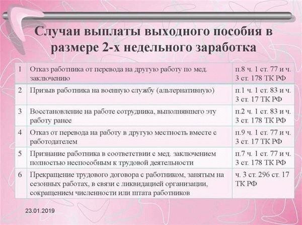 Запрос на переосвидетельствование группы инвалидности: опротестование и возможность лишения статуса