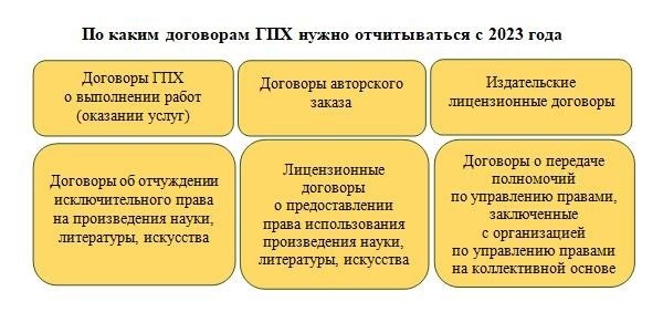 Кто составляет приказ об увольнении по форме Т-8