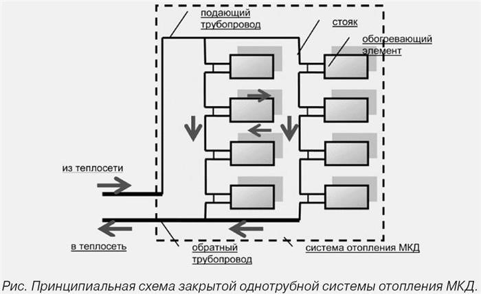 Установка и эксплуатация системы учета тепла для частного дома в 2025 г с открытой системой