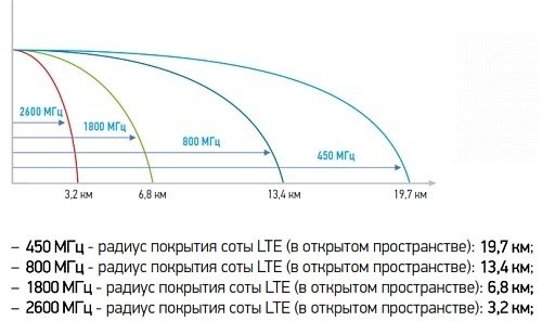 Зачем нужно знать, где находятся вышки сотовой связи?