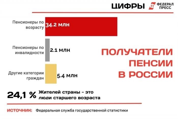 Прогноз на 2025 год в сфере дееспособных и недееспособных пожилых людей в России