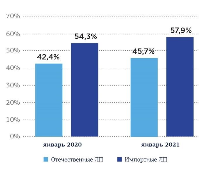 Государство вводит максимальную цену, и препарат исчезает