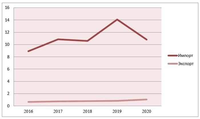 В марте 2020 года арбидол показал рекордный рост продаж