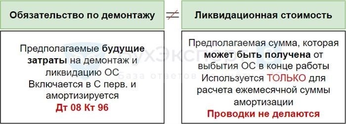 Особенности планирования расходов на ремонт зданий и сооружений