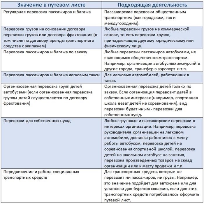 Российское законодательство о путевых листах