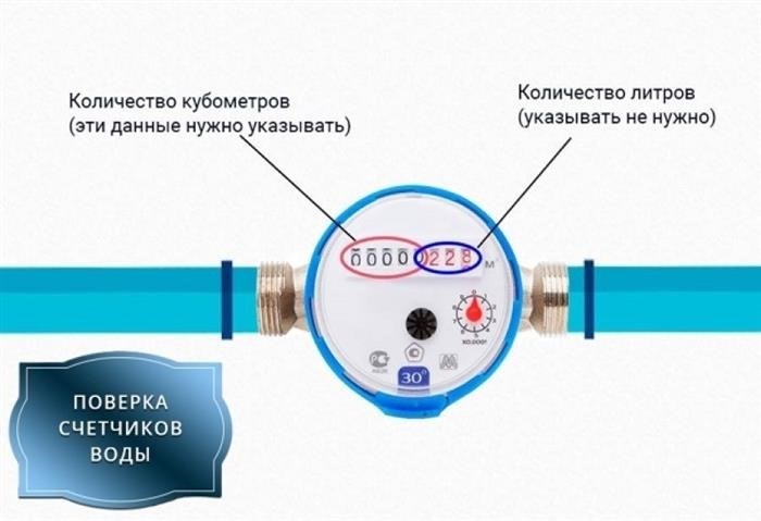 Последствия неуплаты за воду